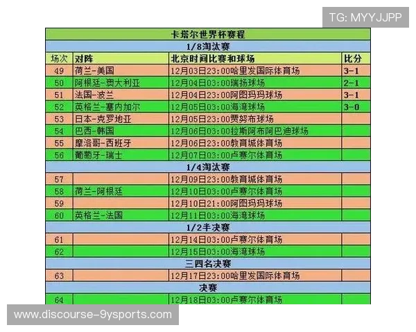 全面掌握世界杯比赛结果查询方法与实时数据统计分析技巧全攻略